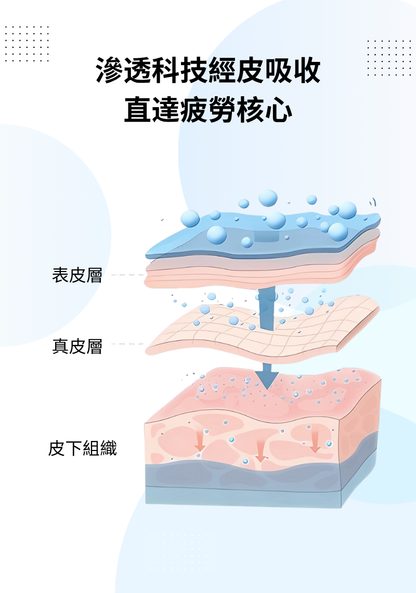 明目冷敷眼貼 - 3盒-1个月量包裝